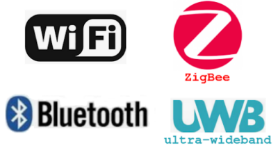 Проверка на жучки: почему важно анализировать Bluetooth и Zigbee